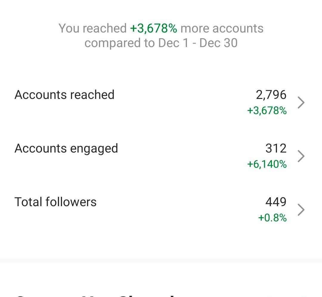 alz creation social media management results